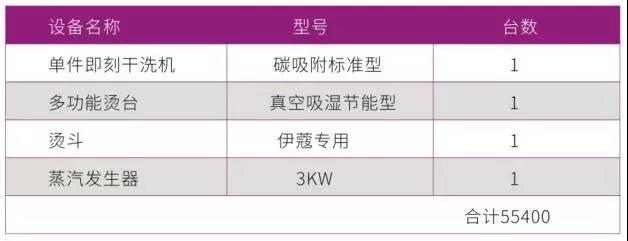 干洗加盟所需設(shè)備迷你店搭配方案